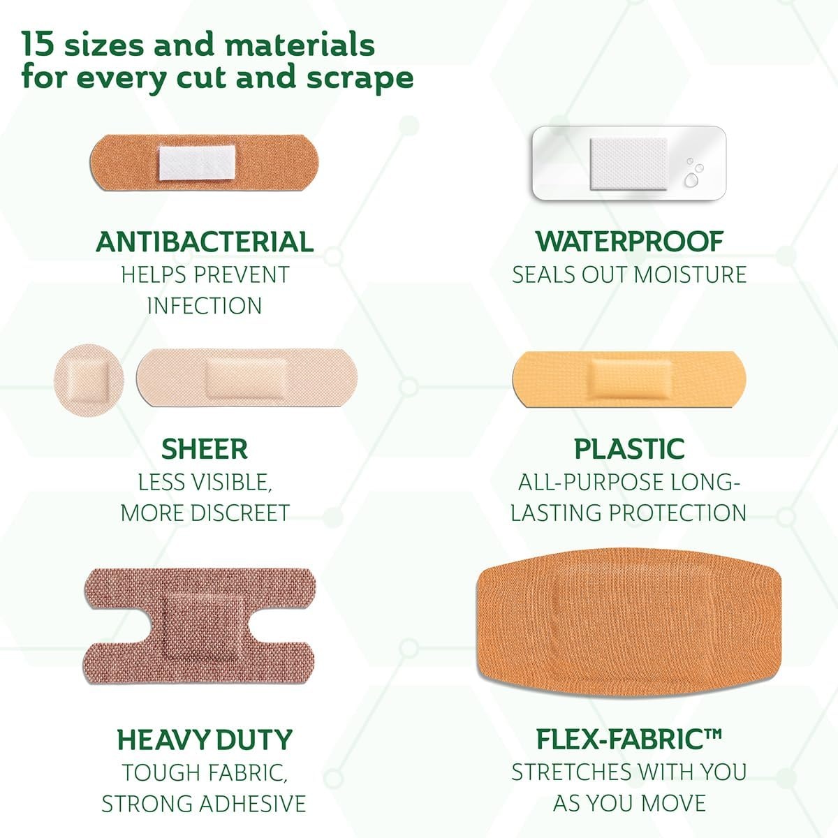 image:imageCURAD Assorted Bandages Variety Pack 300 Count 6 Styles Including Antibacterial Waterproof Sheer Plastic Heavy Duty amp FlexFabric Protects Scrapes Cuts amp Burns LatexFree